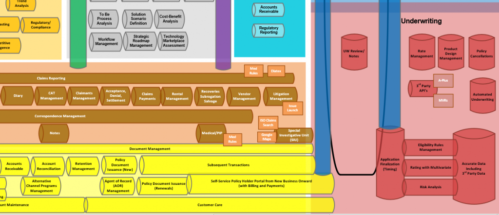 Insurance Core Processes Work Products – Insurance724… Insurance Technology Consulting
